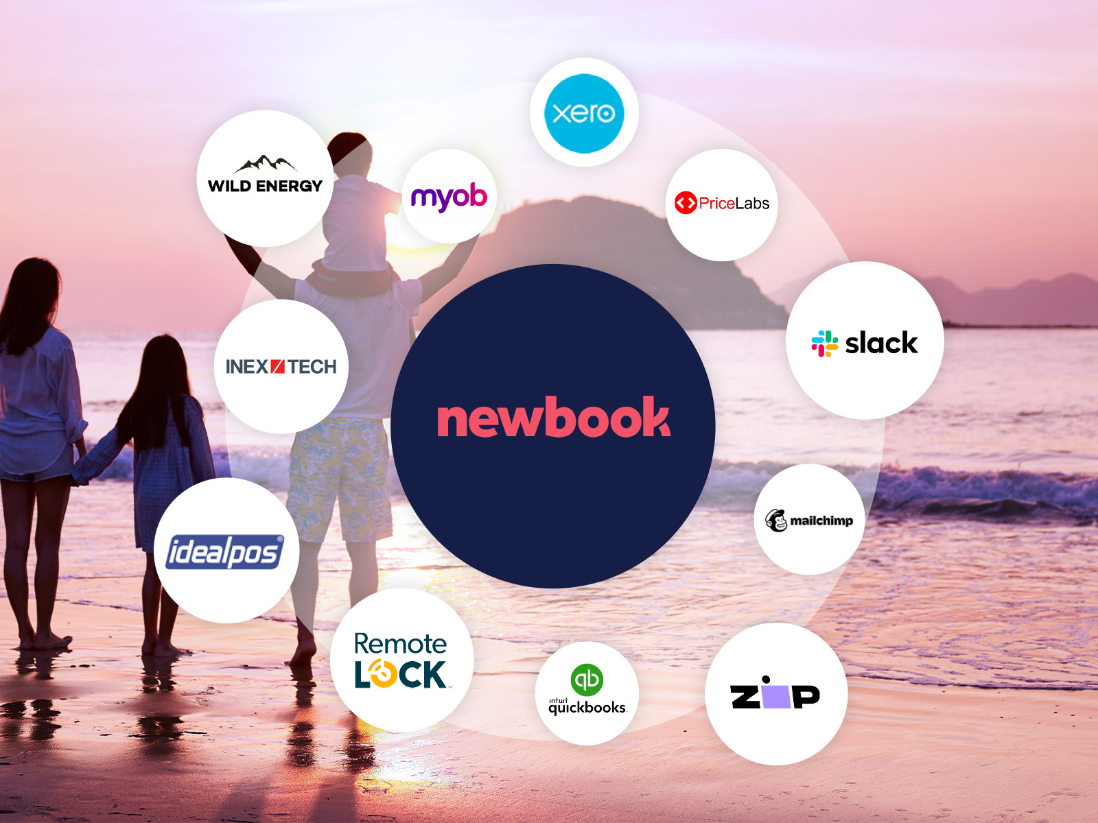 Newbook Integrations and Connections